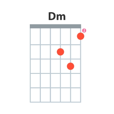 Voici une représentation schématique de l'accord de Ré mineur à la guitare.