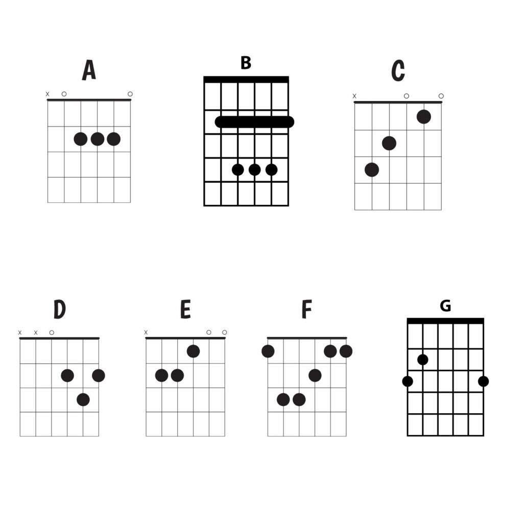 Presse-accords De Guitare Pour Débutants - Outil D'apprentissage En ABS (15.5x8.8x6 Cm) Pour Améliorer La Mémoire Musculaire Et Les Transitions D'accords