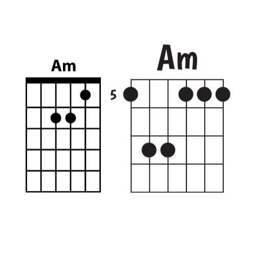 Deux schémas et doigtés différents pour jouer un accord de La mineur à la guitare.