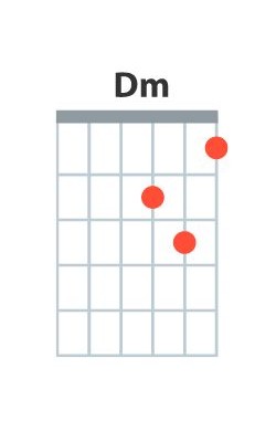 Les diagrammes permettent de visualiser le doigté d'un accord de guitare.