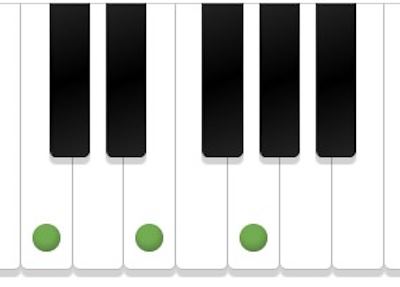 Notation et doigté pour jouer un accord de Do majeur sur un piano.