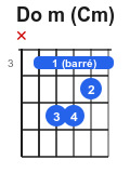 Diagramme accord Do mineur barré guitare position doigts.