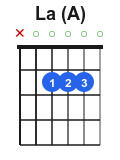 Diagramme accord La majeur guitare position doigts