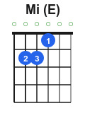 Diagramme accord Mi majeur guitare position doigts